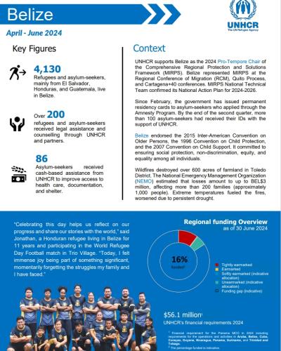 Photo of front page of UNHCR April2024FactSheet-Text and photo