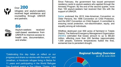 Photo of front page of UNHCR April2024FactSheet-Text and photo